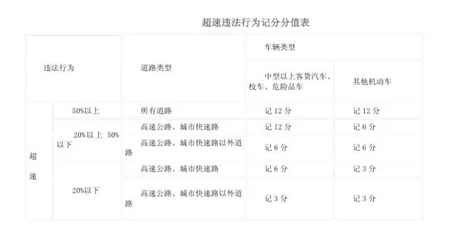 假期高速行駛攻略，看一遍絕對平安！