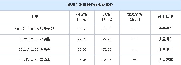 “福特銳界”中國(guó)上市邵陽寶迪全面預(yù)定