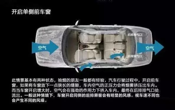 車窗這樣開，省油又通風！