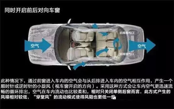 車窗這樣開，省油又通風！