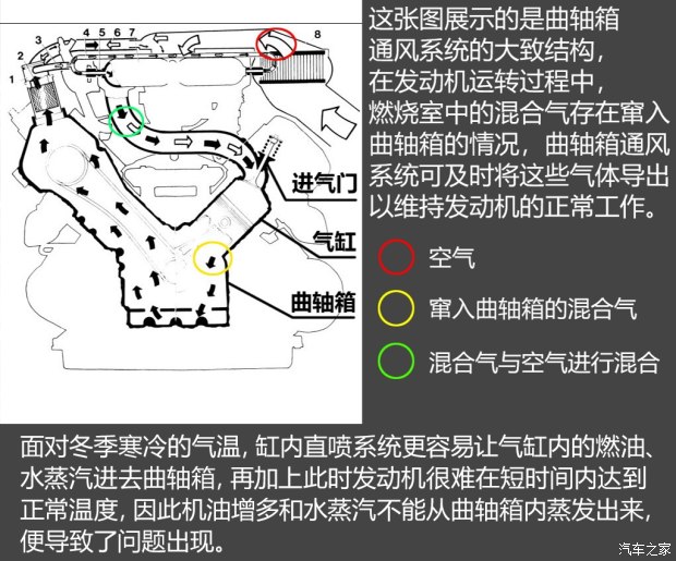 不懼機(jī)油問題？解讀福特全新1.5T三缸機(jī)