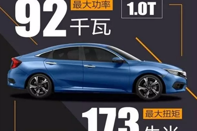 黑科技——十代思域技術(shù)講堂！