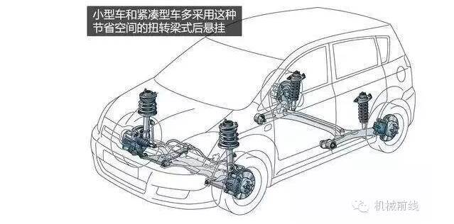 【汽車養(yǎng)護(hù)及維修 】汽車原理機(jī)械動(dòng)圖大放送，勝讀十年書！