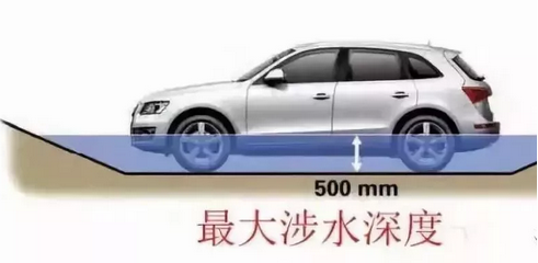 五處汽車參數(shù)，一招看出性能好壞
