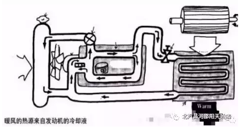 冬天來了，汽車暖風(fēng)你用對了嗎？