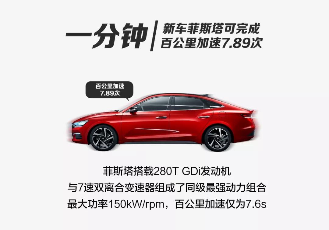 一分鐘，北京現代會發(fā)生什么？