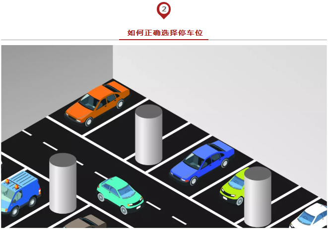 春節(jié)出行必備安全停車方法論，實(shí)用到爆！